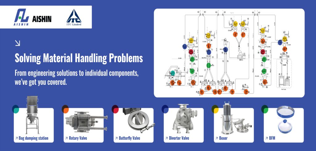 Solve Material Handling Problems